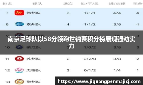南京足球队以58分领跑世锦赛积分榜展现强劲实力