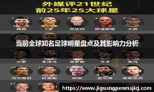 当前全球知名足球明星盘点及其影响力分析
